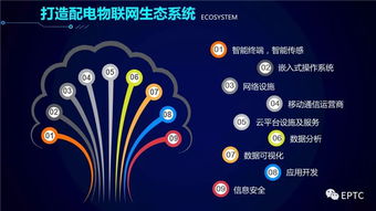 配电物联网技术发展构想 网络技术开发新蓝图