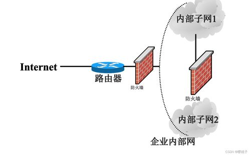 网络安全全面解析 防护策略与技术深度指南