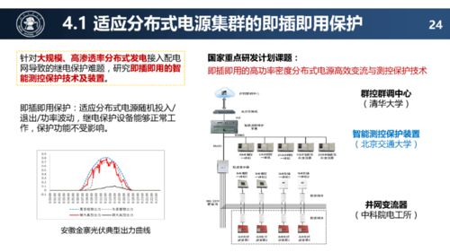 配电网未来技术发展趋势 网络技术的开发与赋能